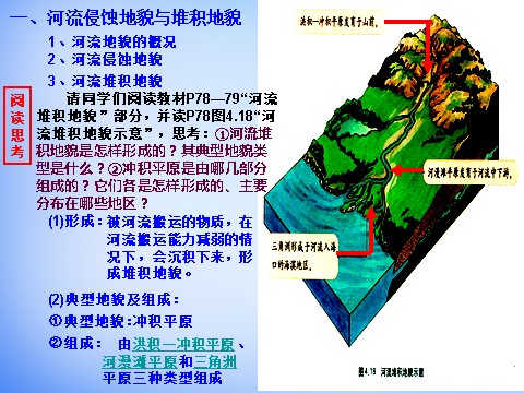 高中地理必修一高中地理 4.3河流地貌的发育课件 新人教版必修1第6页