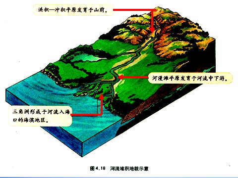 高中地理必修一高中地理 4.3河流地貌的发育课件 新人教版必修1第7页