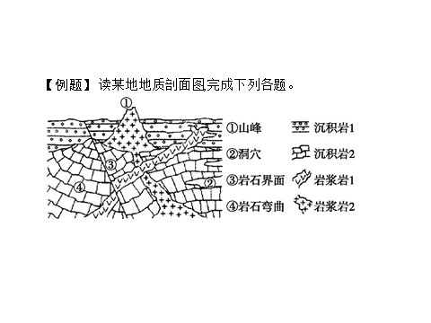 高中地理必修一章末整合提升4第5页