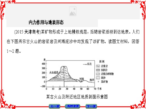 高中地理必修一第4章-章末分层突破第3页