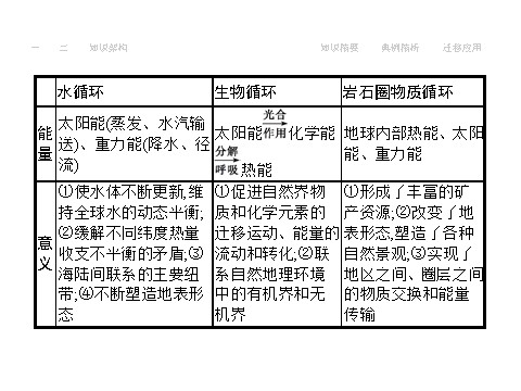 高中地理必修一5.1第8页