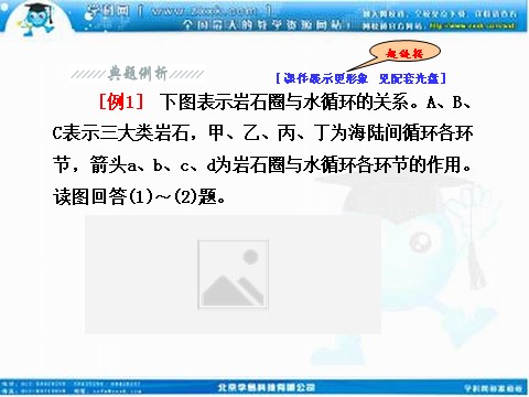 高中地理必修一高考地理人教版一轮复习课件：第五章第一讲 自然地理环境的整体性第8页