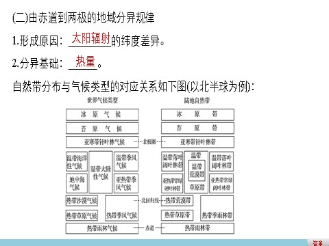 高中地理必修一第五章  第二节第6页