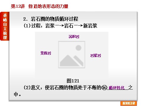 高中地理必修一高考复习方案2015届高考地理（人教版）一轮复习课件：第5章- 地表形态的塑造-地理-新课标-人教版（共计97张PPT）第10页