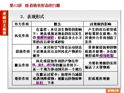 高中地理必修一高考复习方案2015届高考地理（人教版）一轮复习课件：第5章- 地表形态的塑造-地理-新课标-人教版（共计97张PPT）第7页