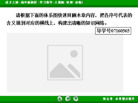 高中地理必修一本章整合提升5第6页