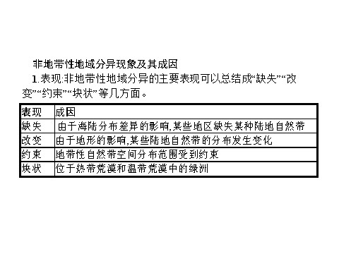 高中地理必修一章末整合提升5第3页