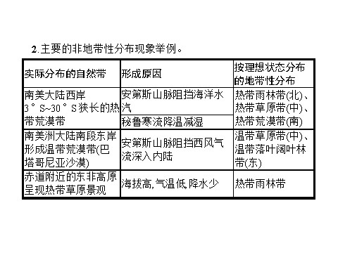 高中地理必修一章末整合提升5第4页