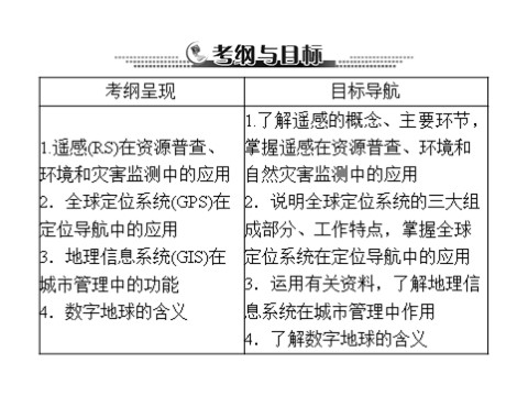 高中地理必修三一轮复习课件：第十三章 第二节 地理信息技术在区域地理环境研究中的应用第2页