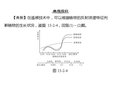 高中地理必修三一轮复习课件：第十三章 第二节 地理信息技术在区域地理环境研究中的应用第8页