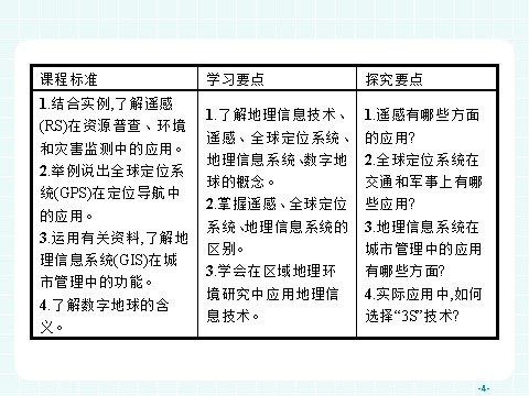 高中地理必修三高中地理（人教版）必修三课件：1.2 地理信息技术在区域地理环境研究中的应用第4页