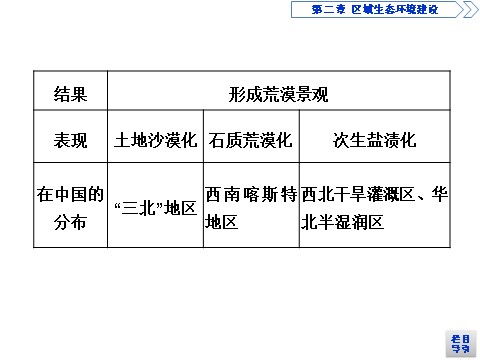 高中地理必修三第二章第一节第10页