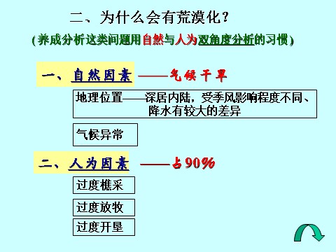 高中地理必修三高中地理人教版必修三课件：2.1荒漠化的防治——以我国西北地区为例（共27张PPT） 第9页