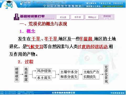 高中地理必修三高考地理人教版一轮复习课件：第十三章第一讲 荒漠化的防治——以我国西北地区为例第2页