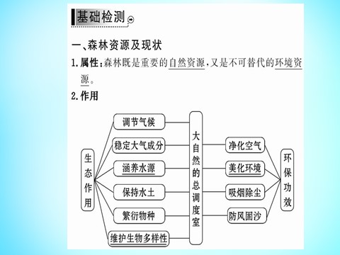 高中地理必修三高中地理 第二章 第二节 森林的开发和保护 以亚马孙热带雨林为例课件 新人教版必修3第3页