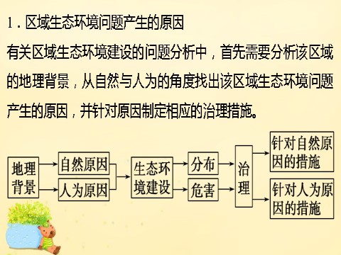 高中地理必修三高中地理 第二章 区域生态环境建设章末整合课件 新人教版必修3第3页