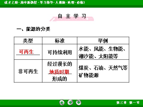 高中地理必修三第3章 第1节第7页