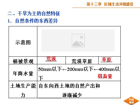 高中地理必修三第十三章第27讲第7页
