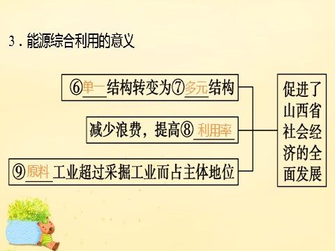 高中地理必修三高中地理 第三章 第一节 课时2 能源的综合利用 环境的保护与治理课件 新人教版必修3第5页