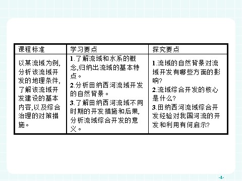 高中地理必修三高中地理（人教版）必修三课件：3.2 流域的综合开发——以美国田纳西河流域为例第4页