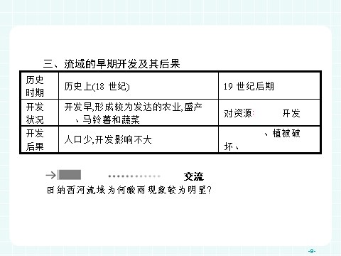 高中地理必修三高中地理（人教版）必修三课件：3.2 流域的综合开发——以美国田纳西河流域为例第9页