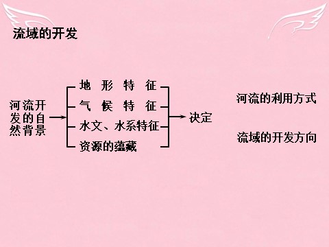 高中地理必修三高中地理 3.2河流的综合开发-以美国田纳西河流域为例课件1 新人教版必修3第7页