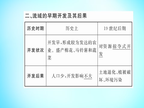 高中地理必修三高中地理 第三章 第二节 流域的综合开发 以美国田纳西河流域为例课件 新人教版必修3第8页