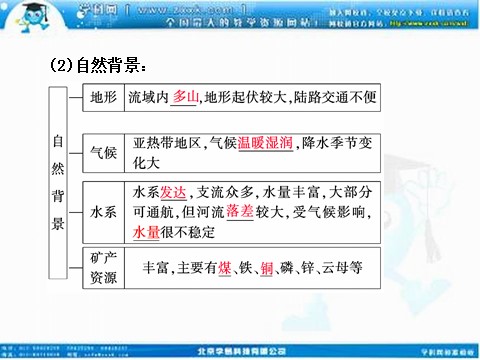 高中地理必修三高考地理人教版一轮复习课件：第十四章第二讲 流域的综合开发——以美国田纳西河流域为例第3页