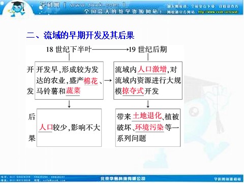 高中地理必修三高考地理人教版一轮复习课件：第十四章第二讲 流域的综合开发——以美国田纳西河流域为例第5页