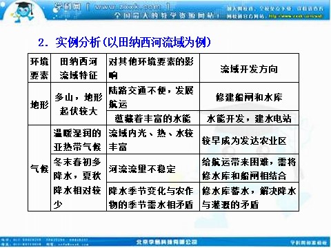 高中地理必修三高考地理人教版一轮复习课件：第十四章第二讲 流域的综合开发——以美国田纳西河流域为例第9页