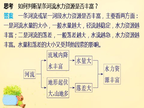 高中地理必修三高中地理 第三章 第二节 课时1 流域开发的自然背景 流域的早期开发及其后果课件 新人教版必修3第5页