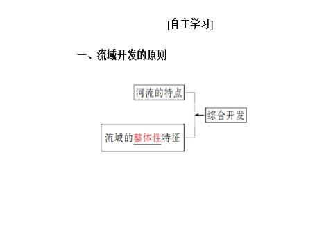 高中地理必修三第三章第二节流域的综合开发——以美国田纳西河流域为例第6页