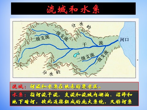 高中地理必修三高中地理 3.2流域的综合开发—以美国田纳西河流域为例课件 新人教版必修3第5页