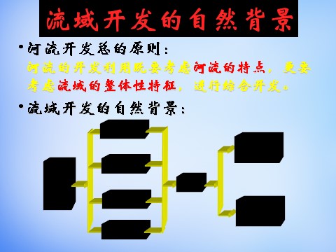 高中地理必修三高中地理 3.2流域的综合开发—以美国田纳西河流域为例课件 新人教版必修3第7页