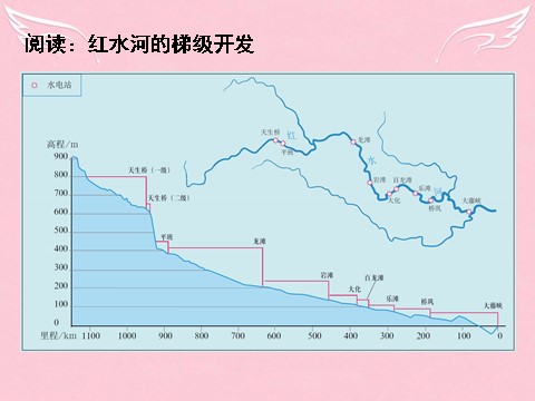 高中地理必修三高中地理 3.2河流的综合开发-以美国田纳西河流域为例课件2 新人教版必修3第5页