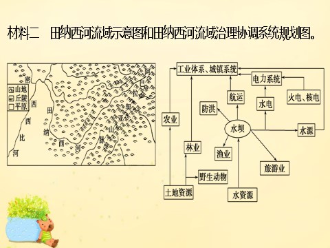 高中地理必修三高中地理 第三章 第二节 课时2 流域的综合开发课件 新人教版必修3第8页