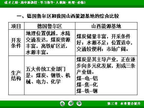 高中地理必修三3章整合提升第8页