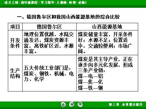 高中地理必修三高中地理人教版必修3课件：整合提升3《区域自然资源综合开发利用》第8页