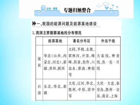 高中地理必修三高中地理 第三章 区域自然资源综合开发利用阶段复习课课件 新人教版必修3第4页