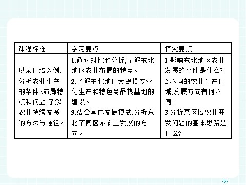 高中地理必修三高中地理（人教版）必修三课件：4.1 区域农业发展——以我国东北地区为例第5页