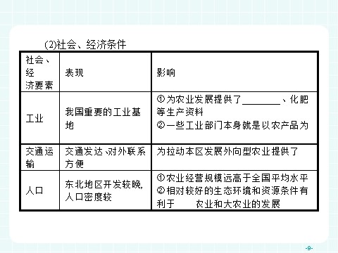 高中地理必修三高中地理（人教版）必修三课件：4.1 区域农业发展——以我国东北地区为例第9页