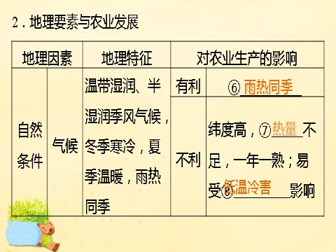 高中地理必修三高中地理 第四章 第一节 课时1 地理条件 农业布局特点课件 新人教版必修3第4页