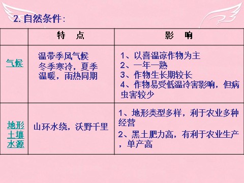 高中地理必修三高中地理 4.1区域农业发展-以我国东北地区为例课件 新人教版必修3第4页