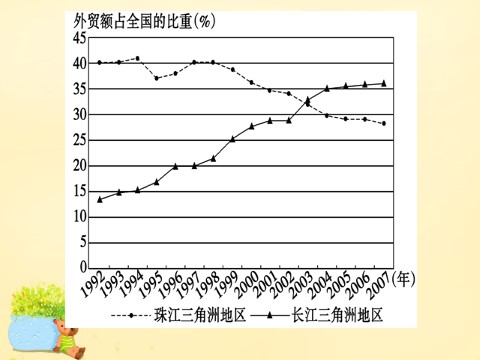 高中地理必修三高中地理 第四章 第二节 课时2 问题与对策课件 新人教版必修3第9页