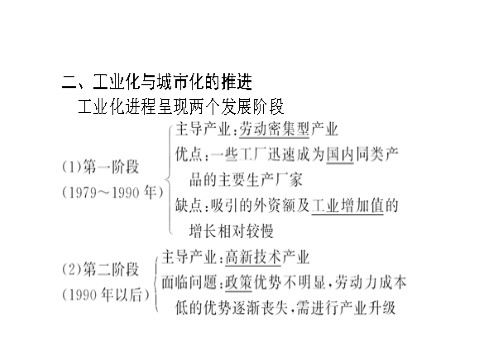 高中地理必修三1.15.2第5页