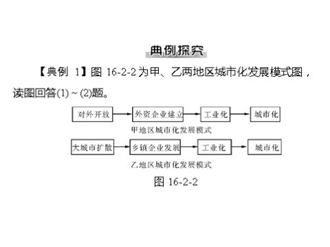 高中地理必修三一轮复习课件：第十六章 第二节 区域工业化与城市化——以我国珠江三角洲地区为例第10页