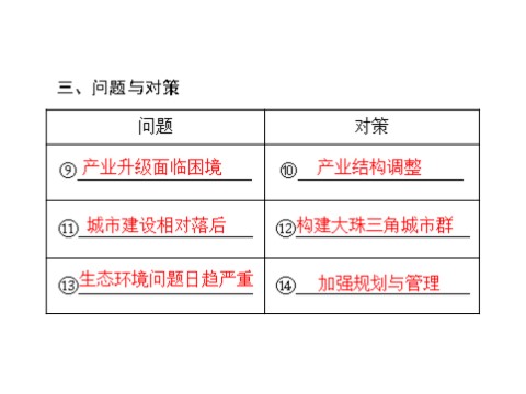 高中地理必修三一轮复习课件：第十六章 第二节 区域工业化与城市化——以我国珠江三角洲地区为例第6页