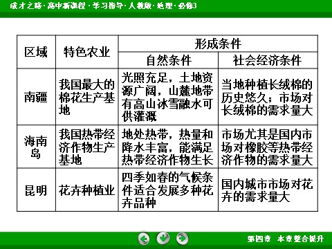 高中地理必修三高中地理人教版必修3课件：整合提升4《区域经济发展》第10页