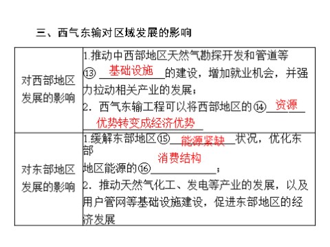 高中地理必修三一轮复习课件：第十七章 第一节 资源的跨区域调配——以我国西气东输为例第7页