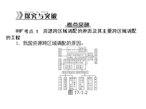 高中地理必修三一轮复习课件：第十七章 第一节 资源的跨区域调配——以我国西气东输为例第9页